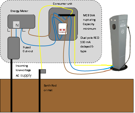 EV Charging point diagram