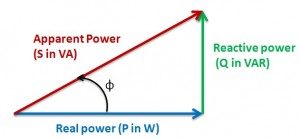 power factor correction