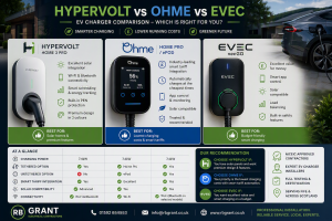 hypervolt vs ohme vs evec